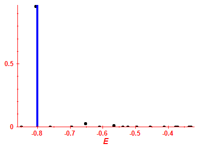 Strength function